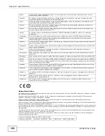 Preview for 120 page of ZyXEL Communications WAP5805 User Manual