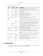 Предварительный просмотр 12 страницы ZyXEL Communications WAP6804 User Manual