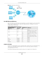 Предварительный просмотр 81 страницы ZyXEL Communications WAP6906 User Manual