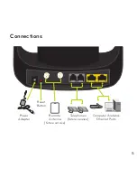 Предварительный просмотр 5 страницы ZyXEL Communications WiMAX XOHM Start Manual