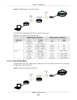 Preview for 81 page of ZyXEL Communications WRE6505 v2 User Manual