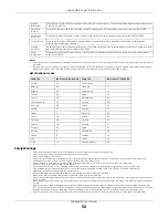 Preview for 50 page of ZyXEL Communications WRE6605 User Manual