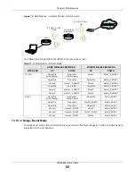 Preview for 92 page of ZyXEL Communications WRE6606 User Manual