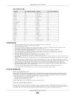 Preview for 205 page of ZyXEL Communications WSQ60 User Manual