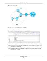 Preview for 15 page of ZyXEL Communications WX3100-T0 User Manual