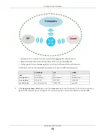 Preview for 75 page of ZyXEL Communications WX3100-T0 User Manual