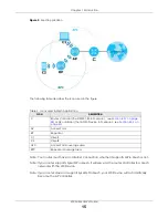 Предварительный просмотр 15 страницы ZyXEL Communications WX3100-TO User Manual