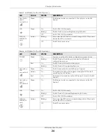 Предварительный просмотр 24 страницы ZyXEL Communications WX3100-TO User Manual