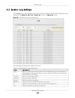 Preview for 128 page of ZyXEL Communications WX3100-TO User Manual