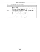 Предварительный просмотр 133 страницы ZyXEL Communications WX3100-TO User Manual