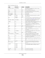 Preview for 174 page of ZyXEL Communications WX3100-TO User Manual