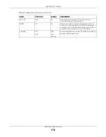 Preview for 176 page of ZyXEL Communications WX3100-TO User Manual