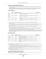 Preview for 110 page of ZyXEL Communications WX3310-B0 User Manual