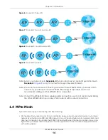 Preview for 14 page of ZyXEL Communications WX3401-BO User Manual