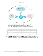 Предварительный просмотр 68 страницы ZyXEL Communications WX3401-BO User Manual