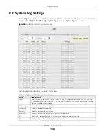 Preview for 118 page of ZyXEL Communications WX3401-BO User Manual