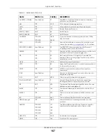 Предварительный просмотр 167 страницы ZyXEL Communications WX3401-BO User Manual