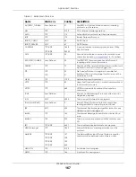 Preview for 167 page of ZyXEL Communications WX3401-BO User Manual