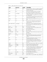 Preview for 168 page of ZyXEL Communications WX3401-BO User Manual