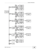 Preview for 487 page of ZyXEL Communications X2002 User Manual