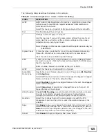 Preview for 125 page of ZyXEL Communications XGS-4528F User Manual