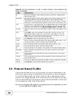 Preview for 128 page of ZyXEL Communications XGS-4528F User Manual