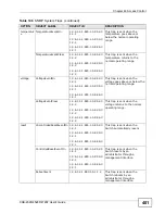 Preview for 401 page of ZyXEL Communications XGS-4528F User Manual