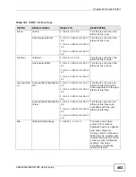 Preview for 403 page of ZyXEL Communications XGS-4528F User Manual