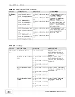 Preview for 404 page of ZyXEL Communications XGS-4528F User Manual