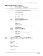 Preview for 469 page of ZyXEL Communications XGS-4528F User Manual