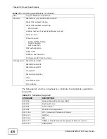 Preview for 470 page of ZyXEL Communications XGS-4528F User Manual