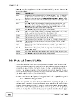 Preview for 106 page of ZyXEL Communications XGS-4728F User Manual