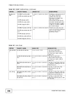 Предварительный просмотр 338 страницы ZyXEL Communications XGS-4728F User Manual