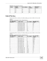 Предварительный просмотр 415 страницы ZyXEL Communications XGS-4728F User Manual