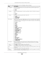 Preview for 265 page of ZyXEL Communications XGS1930-28HP User Manual