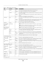 Preview for 33 page of ZyXEL Communications XGS1930-38 User Manual