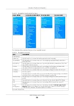 Preview for 50 page of ZyXEL Communications XGS1930-38 User Manual