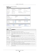 Preview for 65 page of ZyXEL Communications XGS1930-38 User Manual