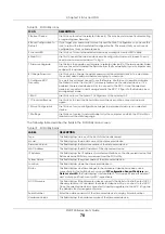 Preview for 70 page of ZyXEL Communications XGS1930-38 User Manual