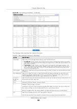 Preview for 88 page of ZyXEL Communications XGS1930-38 User Manual