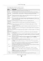 Preview for 92 page of ZyXEL Communications XGS1930-38 User Manual