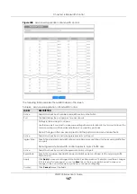 Preview for 147 page of ZyXEL Communications XGS1930-38 User Manual