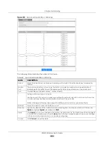 Preview for 151 page of ZyXEL Communications XGS1930-38 User Manual