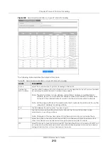 Preview for 213 page of ZyXEL Communications XGS1930-38 User Manual