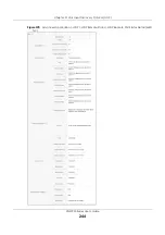 Preview for 244 page of ZyXEL Communications XGS1930-38 User Manual