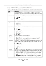 Preview for 245 page of ZyXEL Communications XGS1930-38 User Manual