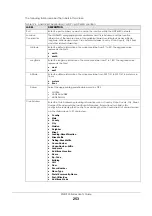 Preview for 253 page of ZyXEL Communications XGS1930-38 User Manual