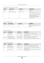 Preview for 300 page of ZyXEL Communications XGS1930-38 User Manual