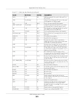 Preview for 351 page of ZyXEL Communications XGS1930-38 User Manual