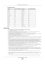 Preview for 362 page of ZyXEL Communications XGS1930-38 User Manual